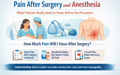 Pain After Surgery and Anesthesia